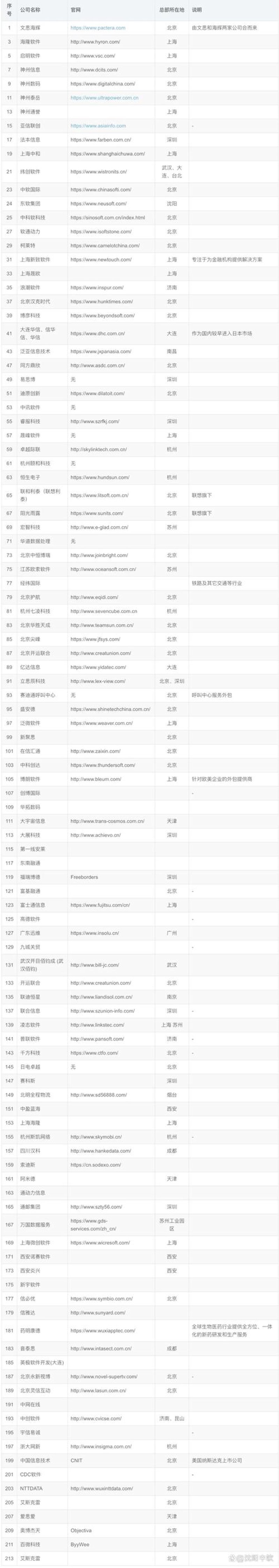 IT技术服务：推动科技领域的新篇章